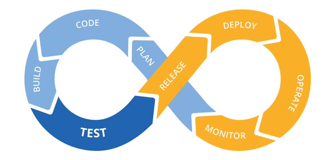 Get started with GitLab and GitLab CI/CD