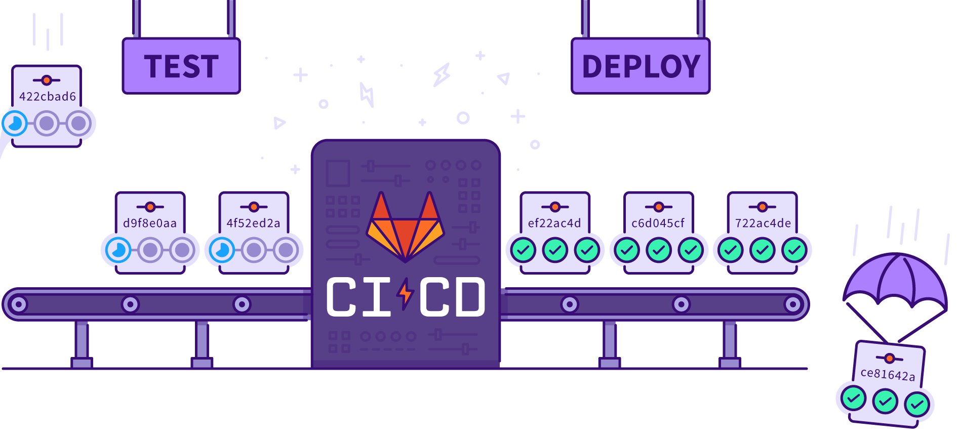 Get started with GitLab and GitLab CI/CD